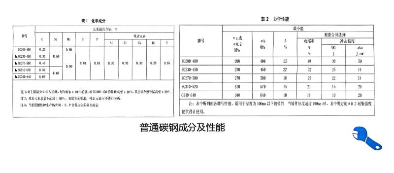 鑄鋼件鑄造廠家-騰飛鑄鋼分享關(guān)于鑄鋼件牌號(hào)的知識(shí)！
