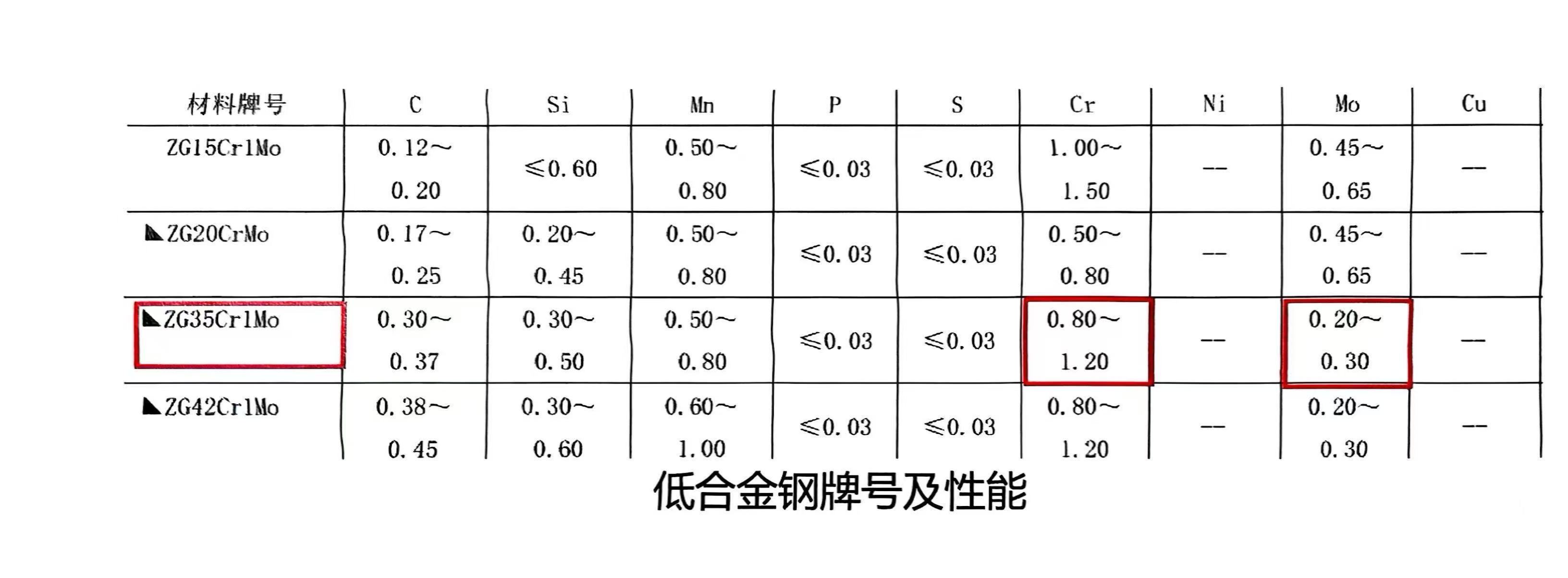 騰飛鑄鋼
